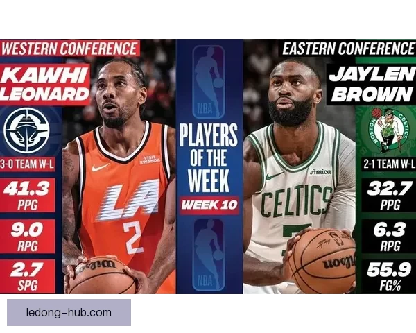 NBA官宣周最佳球员:约基奇与塔图姆当选 东契奇哈登申京等球星获提名 NBA官宣周最佳球员:约基奇与塔图姆当选 东契奇哈登申京等球星获提名