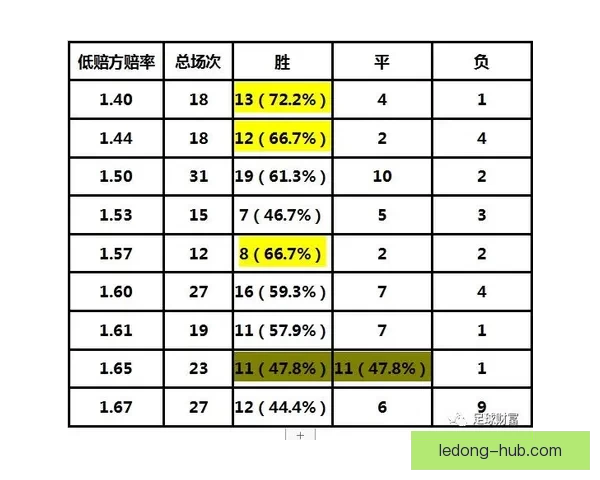 足球竞猜赔率深度解析：如何利用赔率数据预测比赛结果提高中奖率