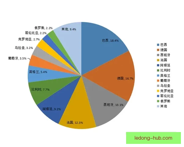 世界杯足球竞猜投注攻略：如何精准预测赛果提升获胜几率